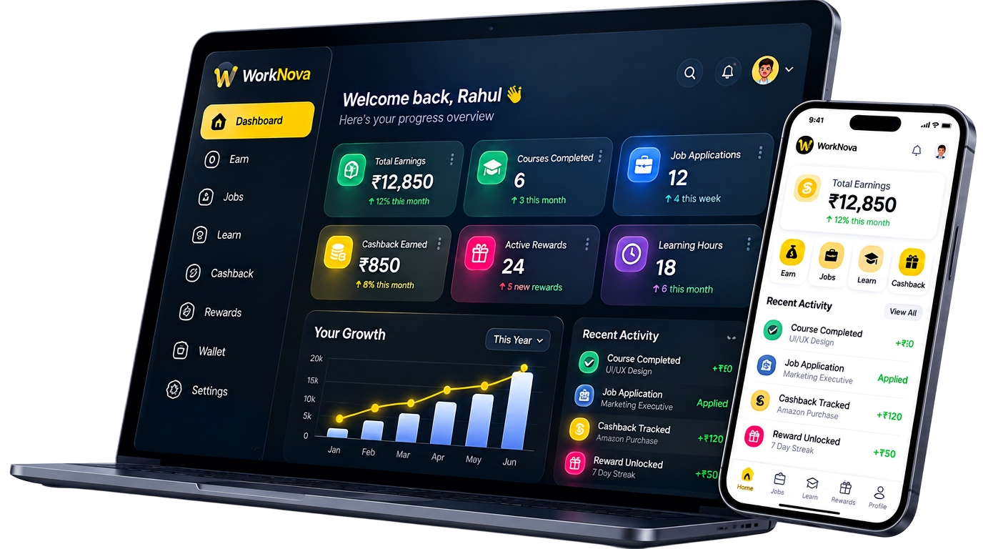 WorkNova dashboard displayed on a laptop and phone
